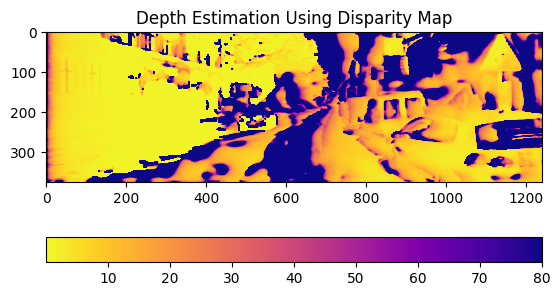 Final Model Depth Estimation