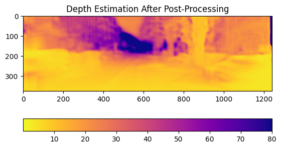 Overfitted Model Depth Estimation